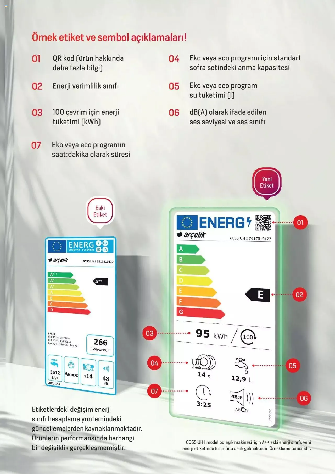 Katalog Arçelik - Enerji Sınıflandırmaları 19 Şubat - 31 Aralık 2024 - aktüel Sayfa 9
