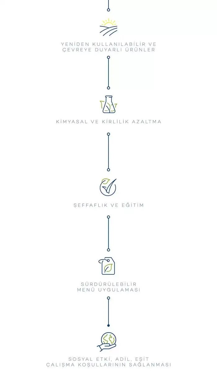 Katalog Sürdürülebilir Ürünler Kataloğu 7 Şubat - 31 Aralık 2025 - aktüel Sayfa 5