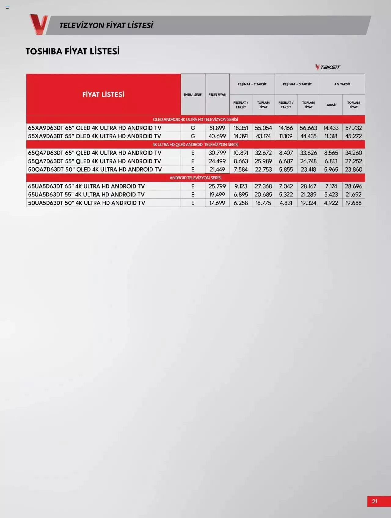 Katalog Vestel - Tüketici Elektroniği 1 Kasım - 15 Kasım 2023 - aktüel Sayfa 21