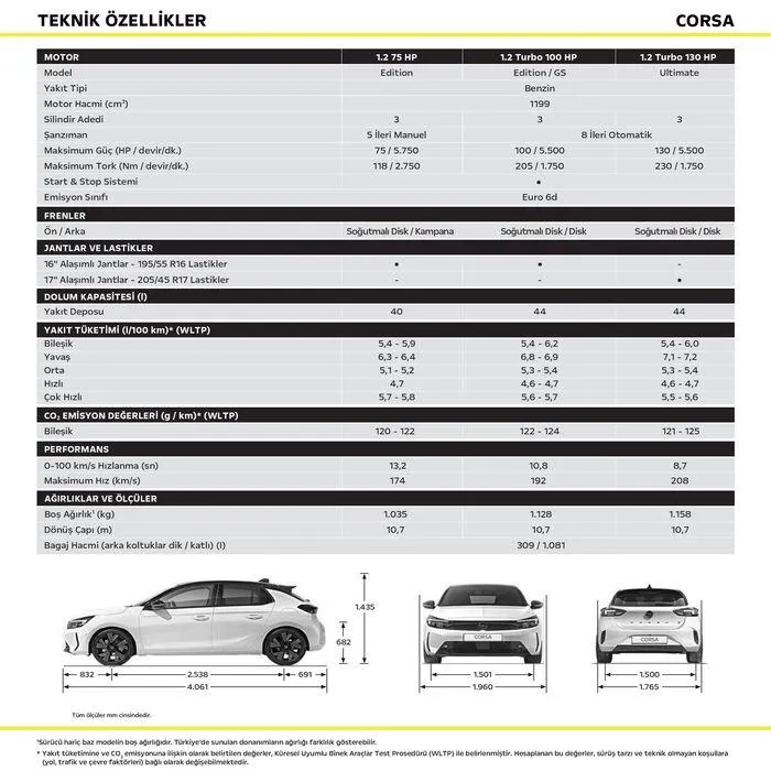 Katalog Opel Corsa 14 Temmuz - 28 Temmuz 2024 - aktüel Sayfa 2