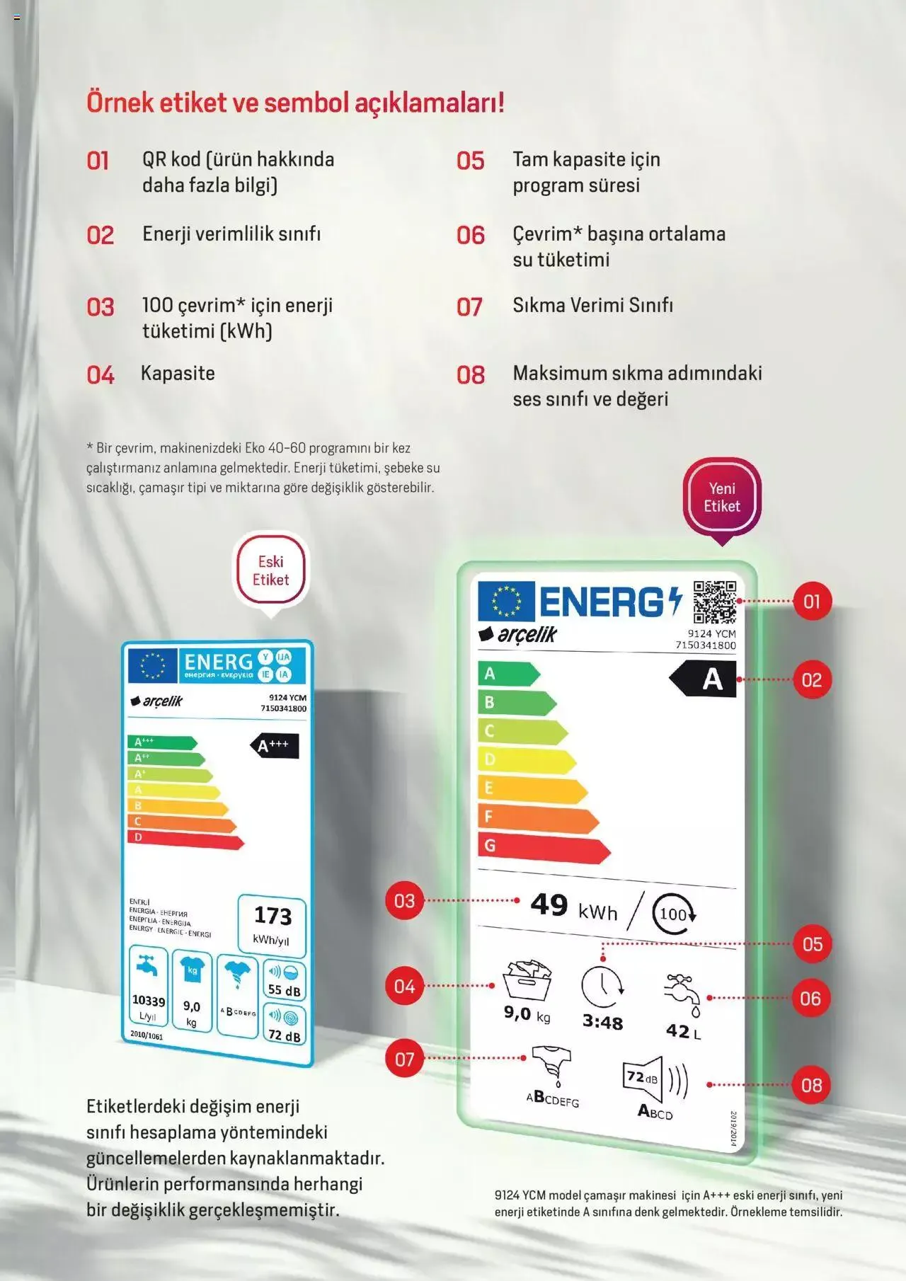 Katalog Arçelik - Enerji Sınıflandırmaları 19 Şubat - 31 Aralık 2024 - aktüel Sayfa 11