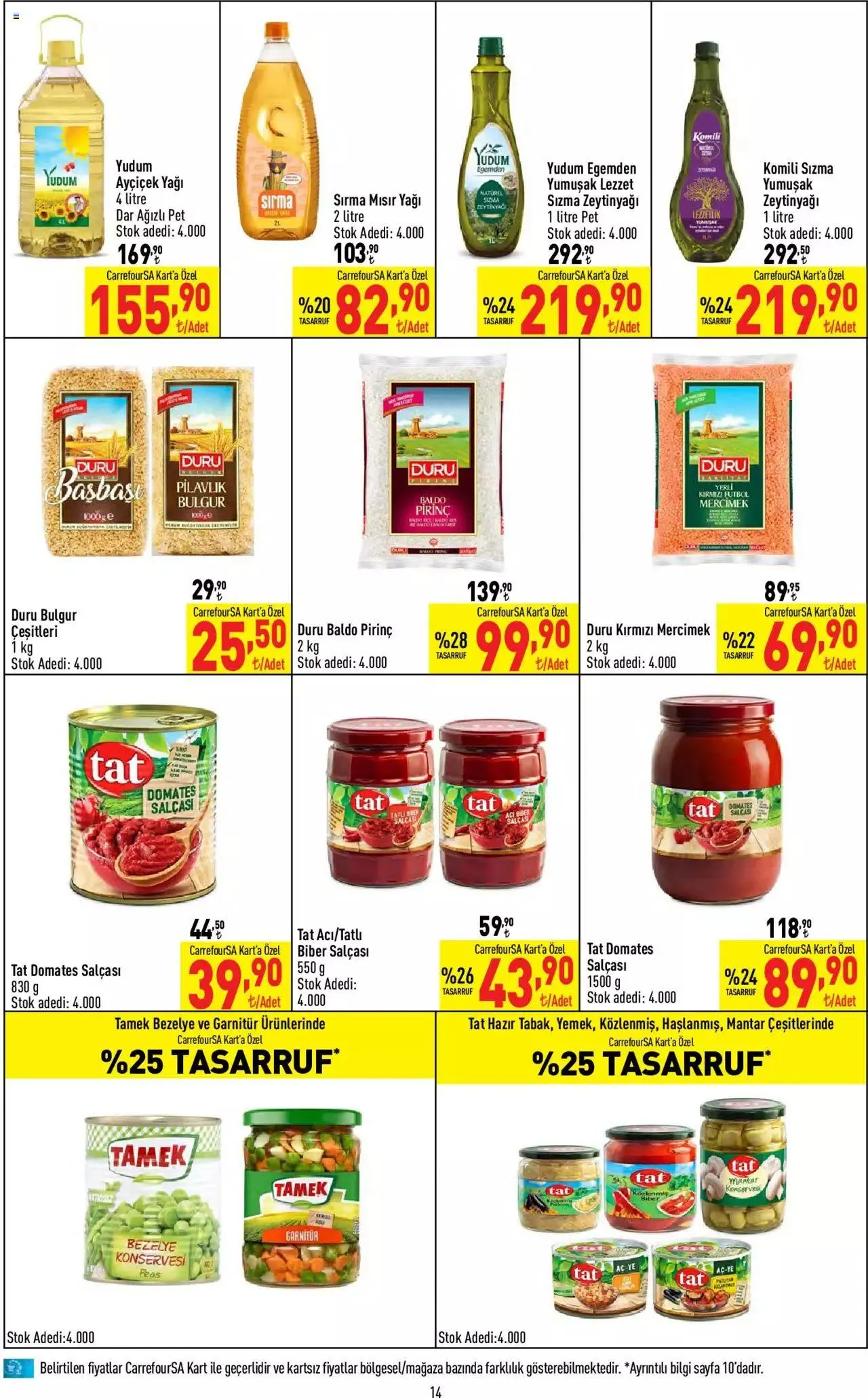 Katalog CarrefourSA Katalog 21 Eylül - 27 Eylül 2023 - aktüel Sayfa 14