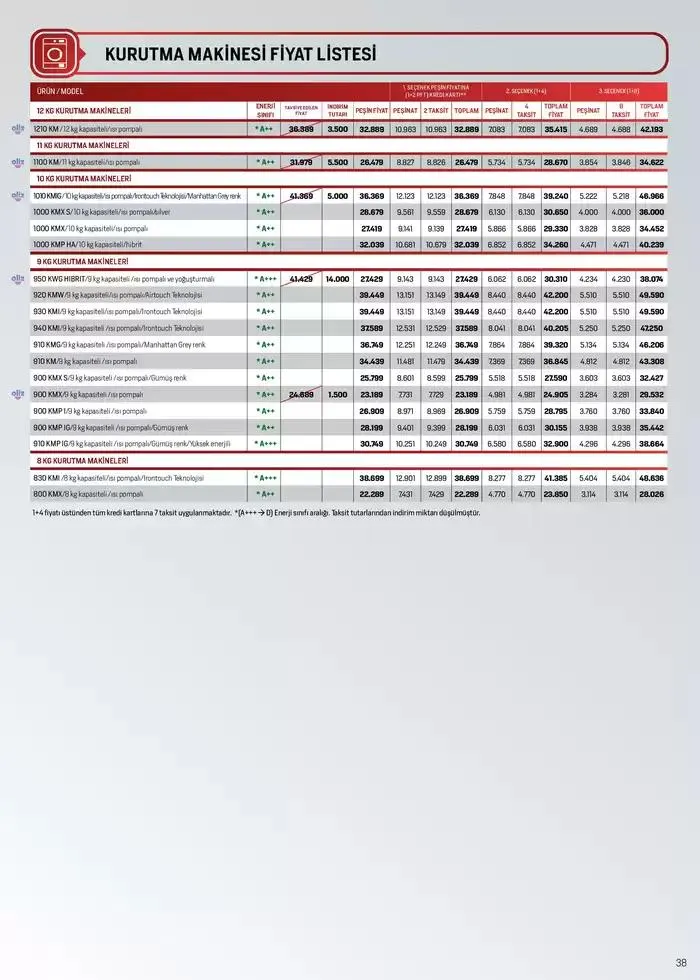 Katalog Arçelik Genel Kataloğu 7 Ocak - 15 Ocak 2025 - aktüel Sayfa 35