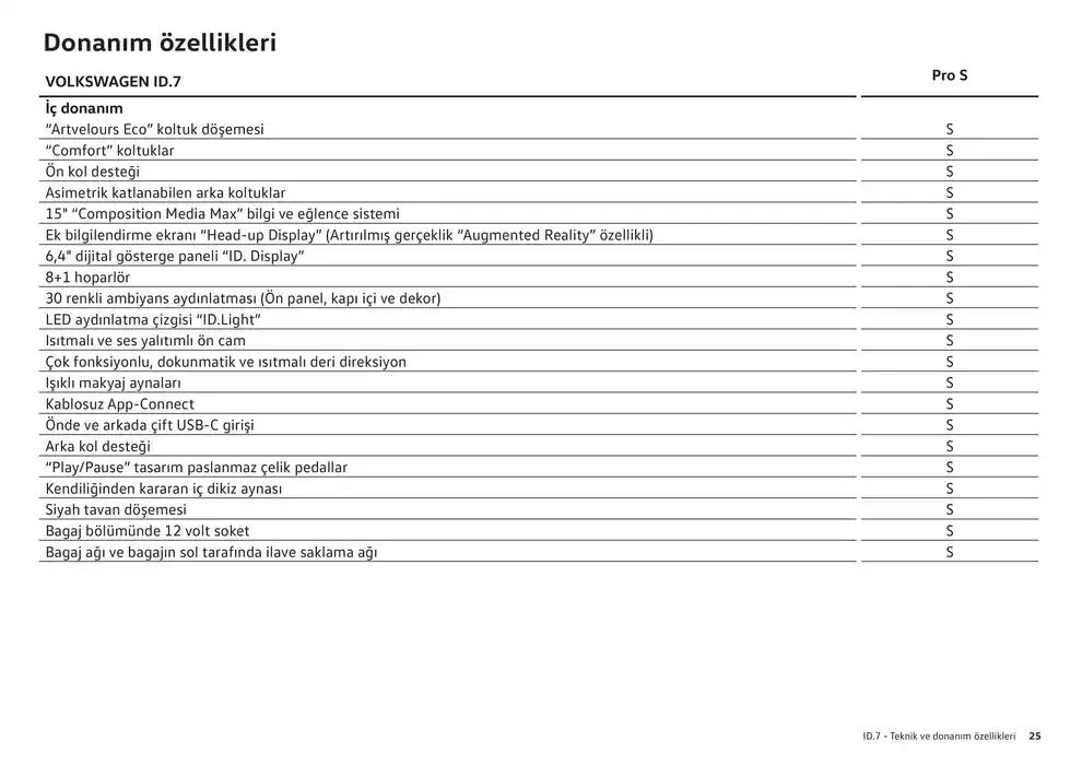 Katalog ID.7 24 Ocak - 24 Ocak 2026 - aktüel Sayfa 25
