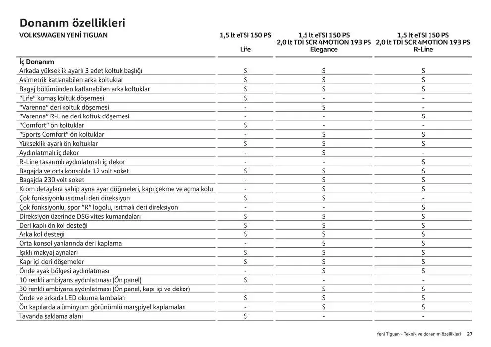 Katalog Volkswagen Tiguan 24 Ocak - 24 Ocak 2026 - aktüel Sayfa 27