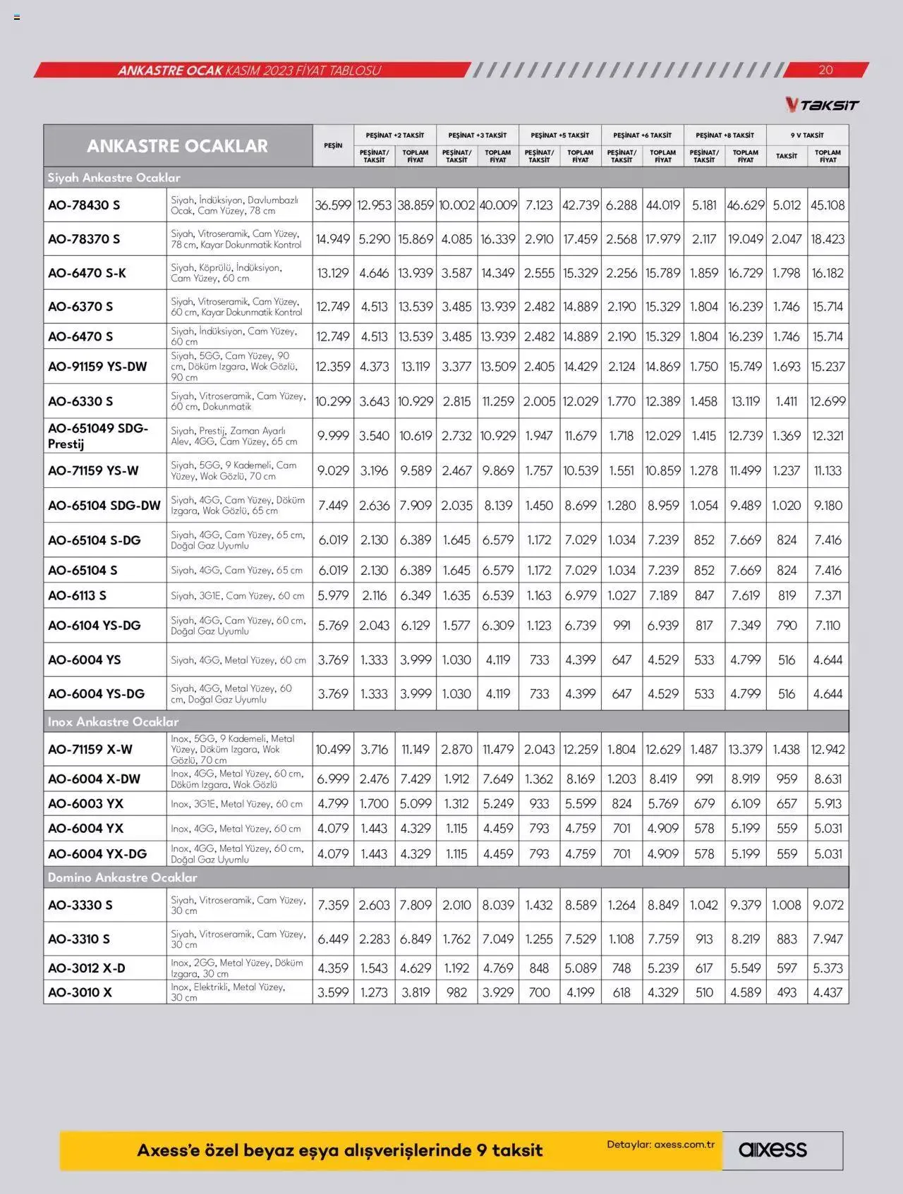 Katalog Vestel - Ankastre Ürünler 1 Kasım - 15 Kasım 2023 - aktüel Sayfa 20