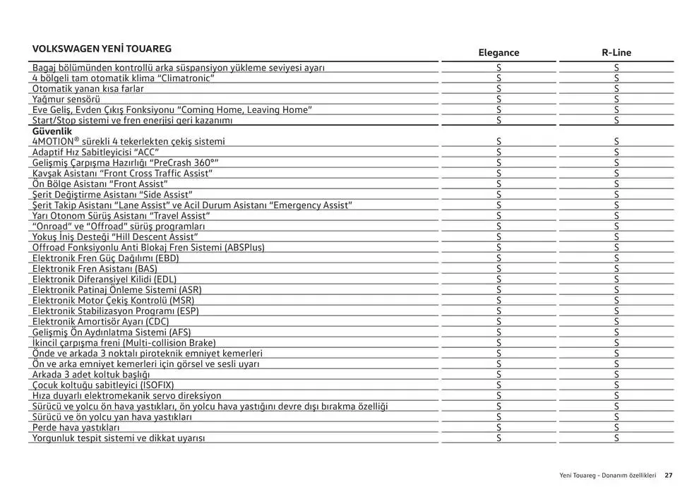 Katalog Volkswagen Touareg 24 Ocak - 24 Ocak 2026 - aktüel Sayfa 27