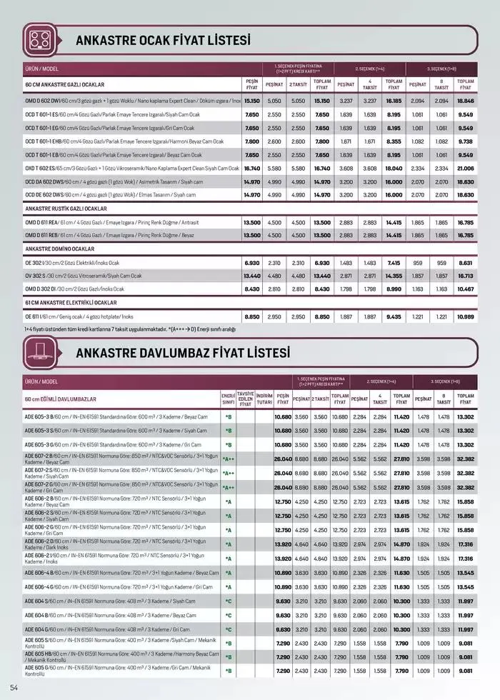 Katalog Tüm Kredi Kartlarına Peşin Fiyatına 7 Taksit Fırsatı 2 Aralık - 15 Aralık 2024 - aktüel Sayfa 52