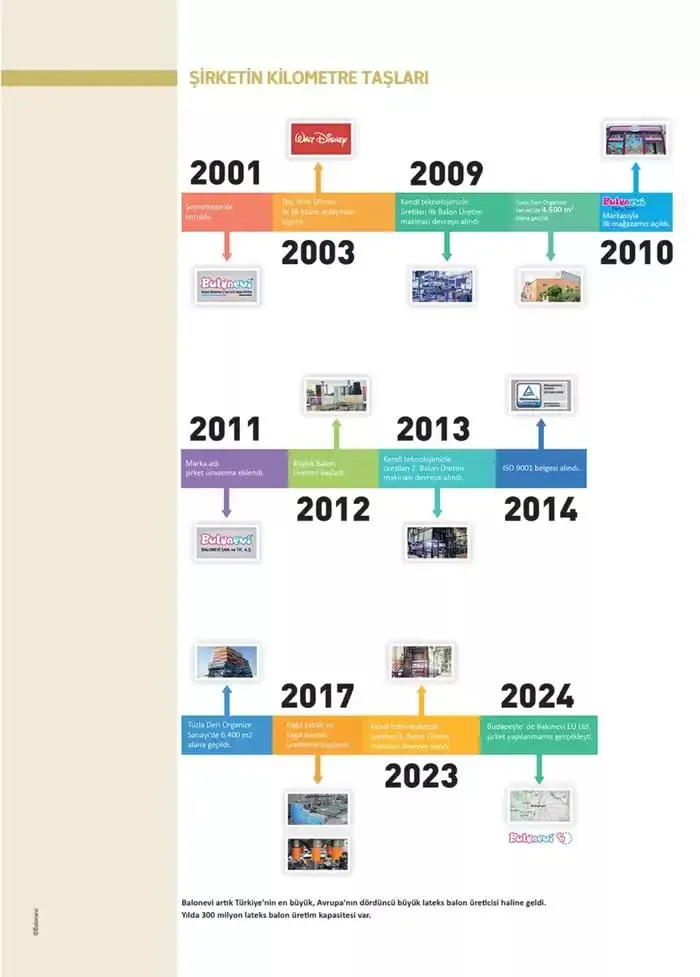 Katalog Ürün Kataloğu 8 Ocak - 8 Şubat 2025 - aktüel Sayfa 6