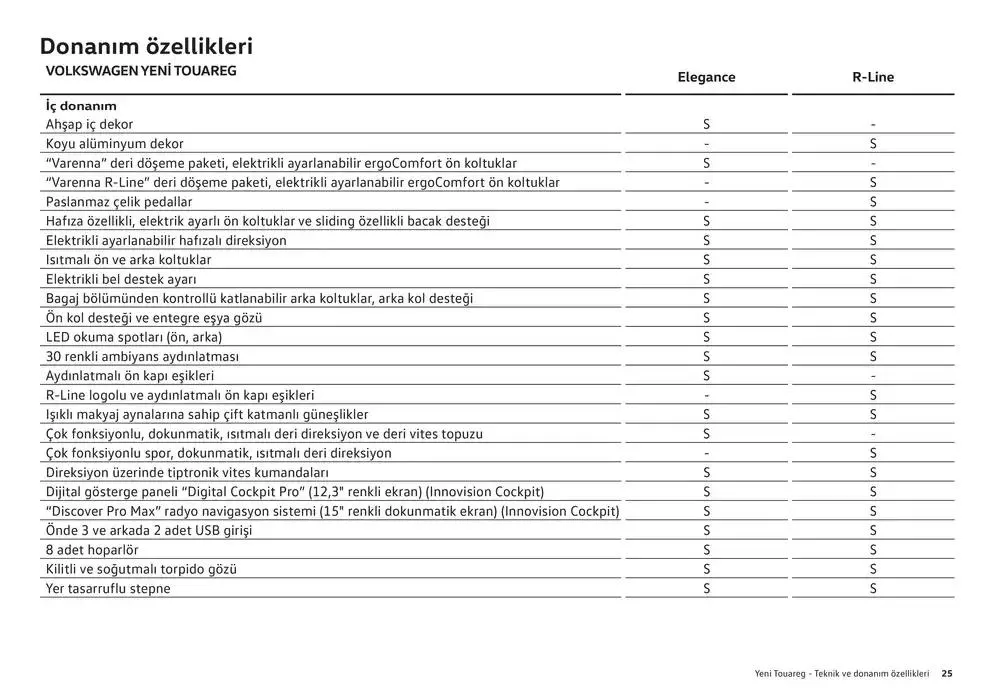 Katalog Volkswagen Touareg 24 Ocak - 24 Ocak 2026 - aktüel Sayfa 25