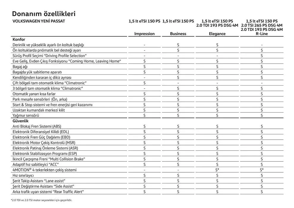Katalog Volkswagen Passat 24 Ocak - 24 Ocak 2026 - aktüel Sayfa 30
