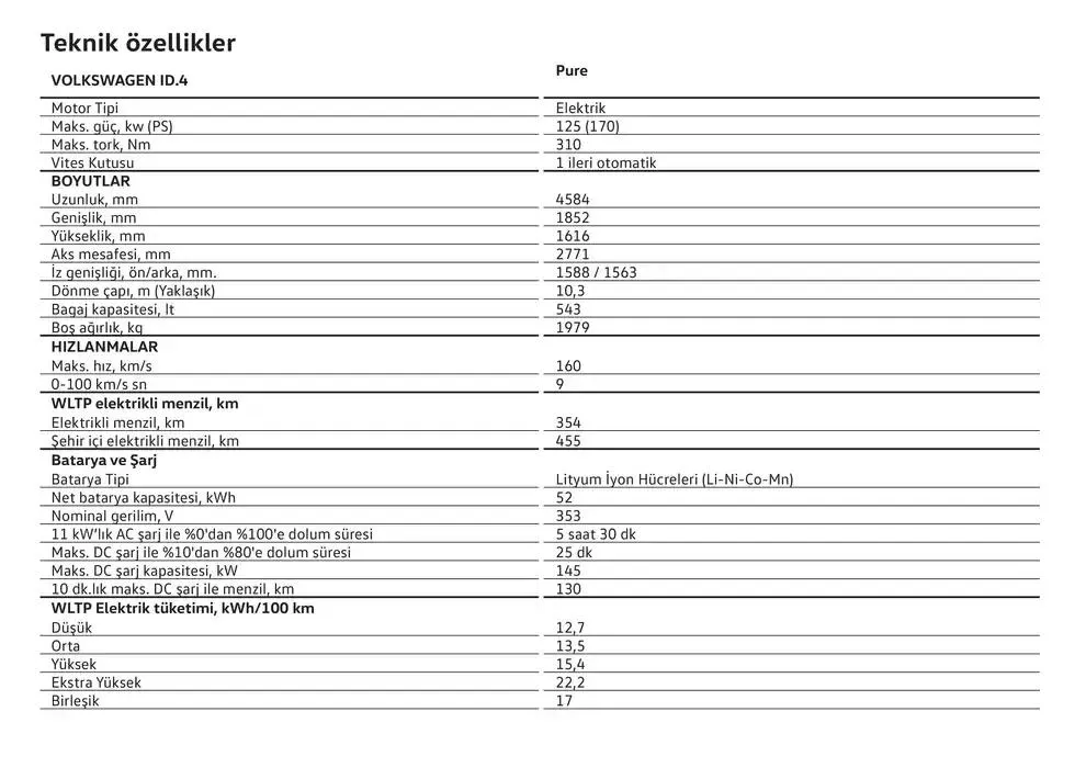 Katalog ID.4 24 Ocak - 24 Ocak 2026 - aktüel Sayfa 20