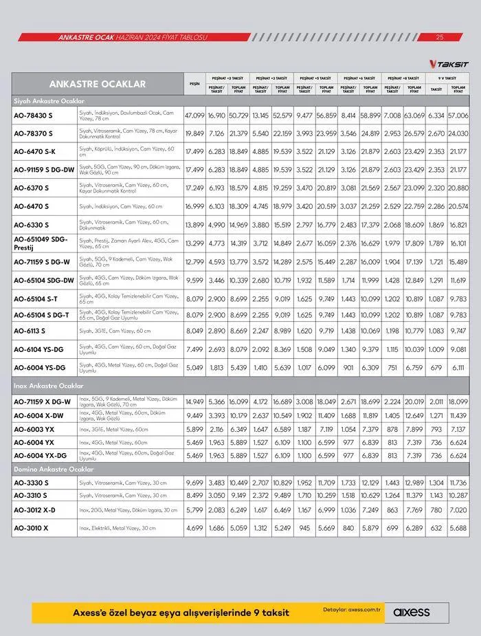 Katalog Ankastre Ürünler 6 Haziran - 20 Haziran 2024 - aktüel Sayfa 25