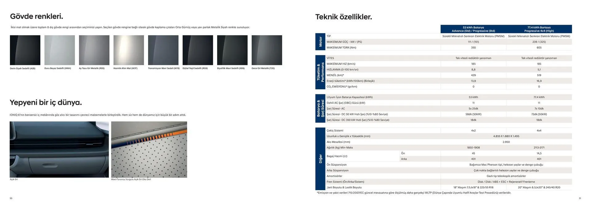 Katalog Hyundai IONIQ 6 13 Mart - 13 Mart 2025 - aktüel Sayfa 26