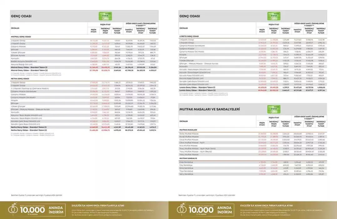 Katalog En Şik Evlilik Firsatlari 19 Şubat - 28 Şubat 2025 - aktüel Sayfa 29