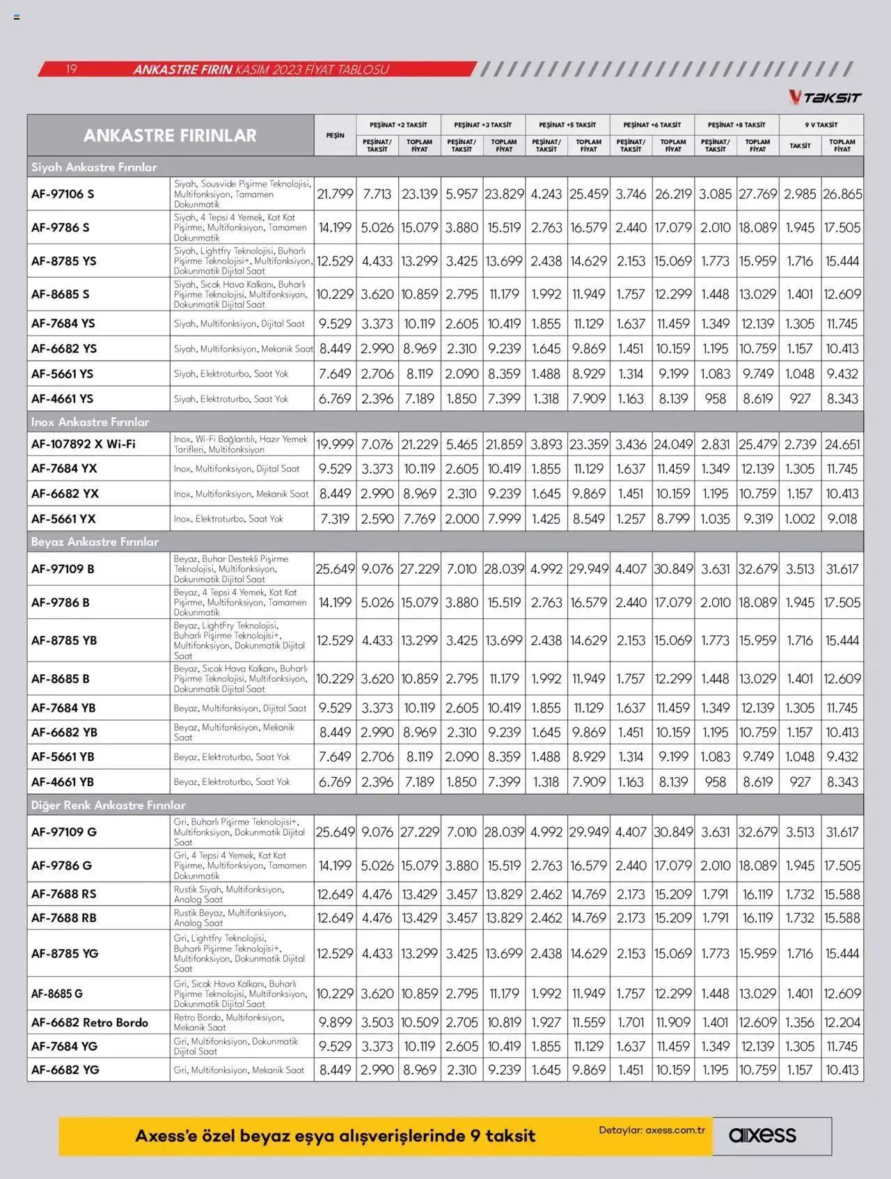 Katalog Vestel - Ankastre Ürünler 1 Kasım - 15 Kasım 2023 - aktüel Sayfa 19