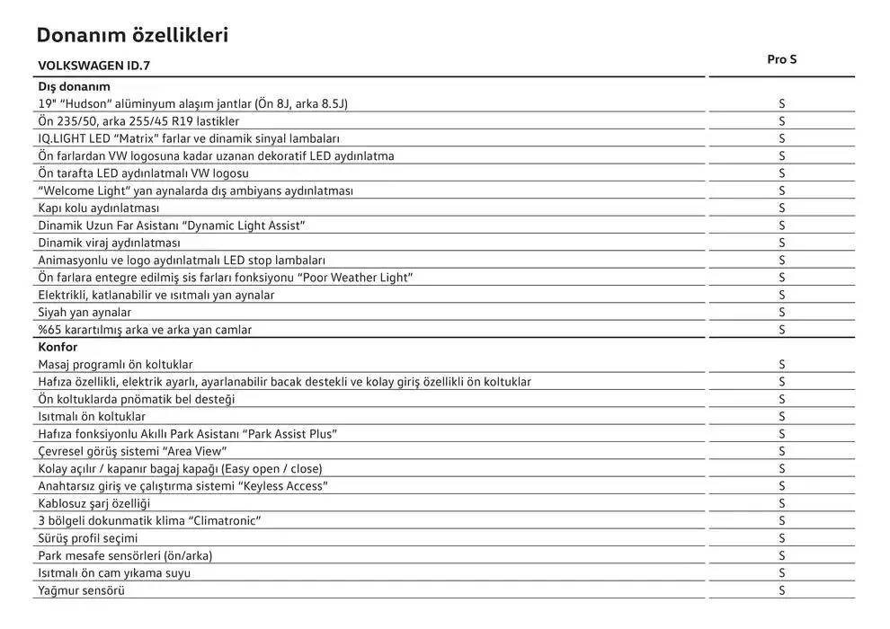 Katalog ID.7 24 Ocak - 24 Ocak 2026 - aktüel Sayfa 26