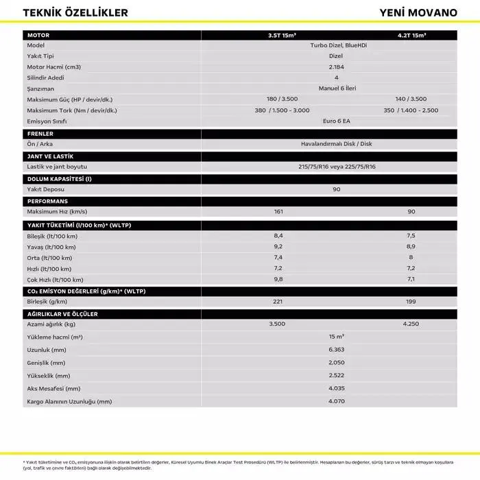 Katalog Opel Movano 8 Ocak - 15 Ocak 2025 - aktüel Sayfa 2