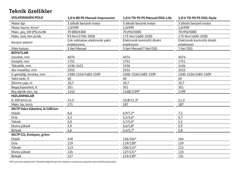 Katalog Volkswagen Polo 24 Ocak - 24 Ocak 2026 - aktüel Sayfa 16
