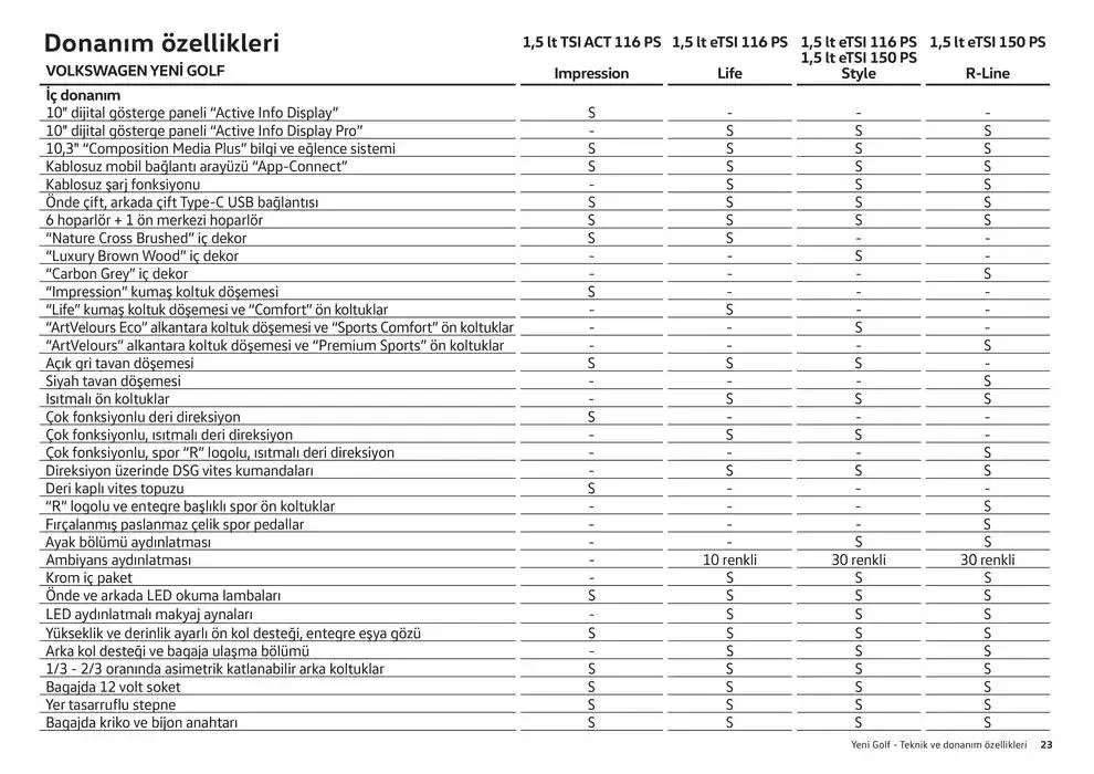 Katalog Volkswagen Yeni Golf 24 Ocak - 24 Ocak 2026 - aktüel Sayfa 23