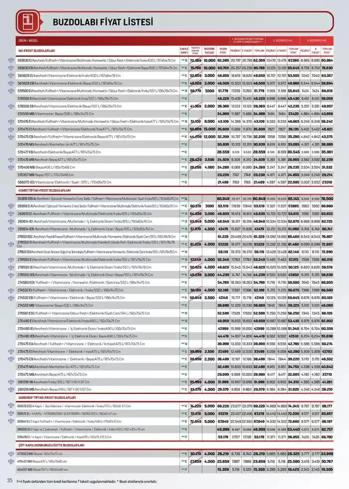 Katalog Arçelik Genel Kataloğu 7 Ocak - 15 Ocak 2025 - aktüel Sayfa 32