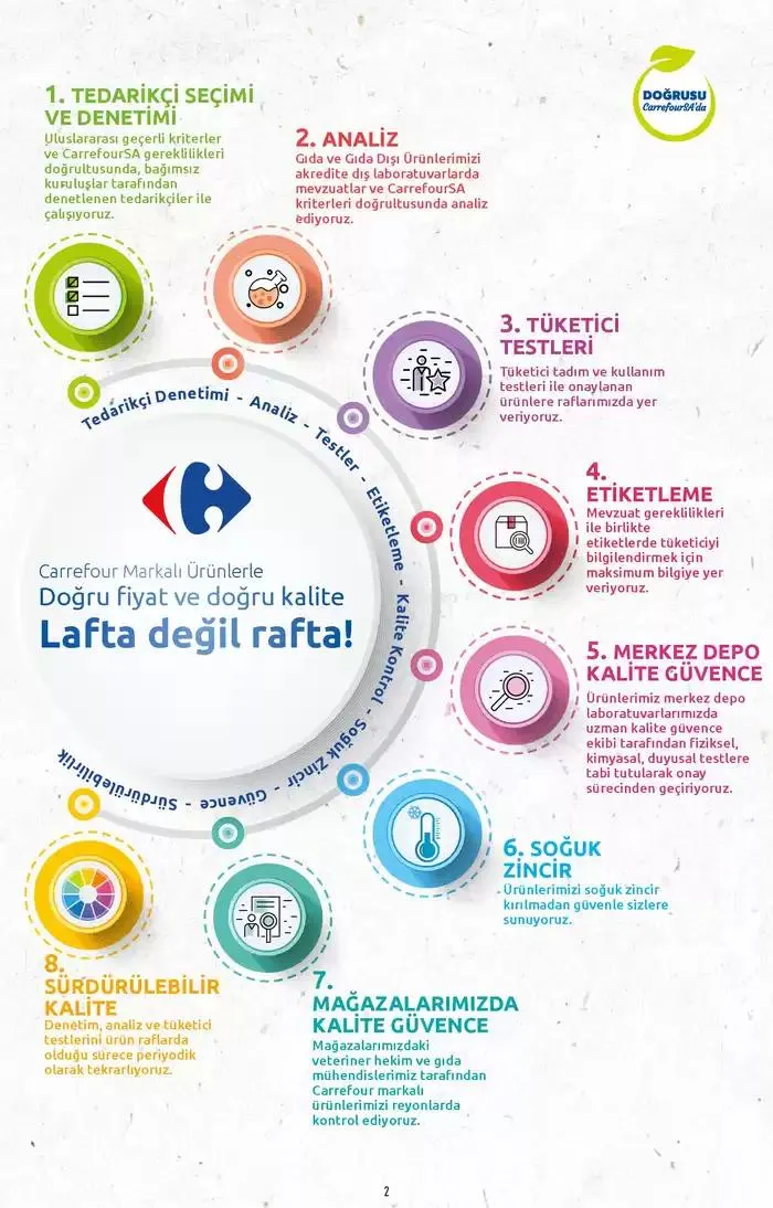 Katalog Kataloglar CarrefourSA 3 Ocak - 15 Ocak 2025 - aktüel Sayfa 2