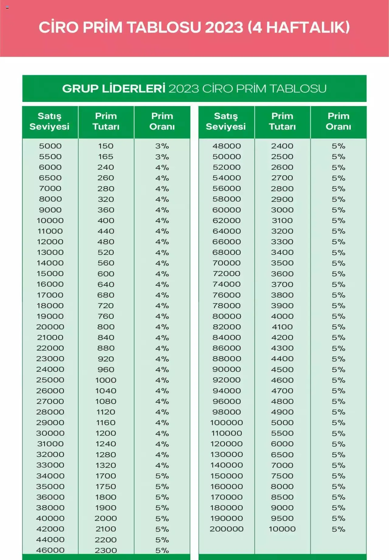 Katalog Tupperware Fırsat Ürünleri 1 Kasım - 30 Kasım 2023 - aktüel Sayfa 61