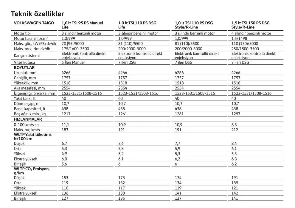 Katalog Volkswagen Taigo 24 Ocak - 24 Ocak 2026 - aktüel Sayfa 24