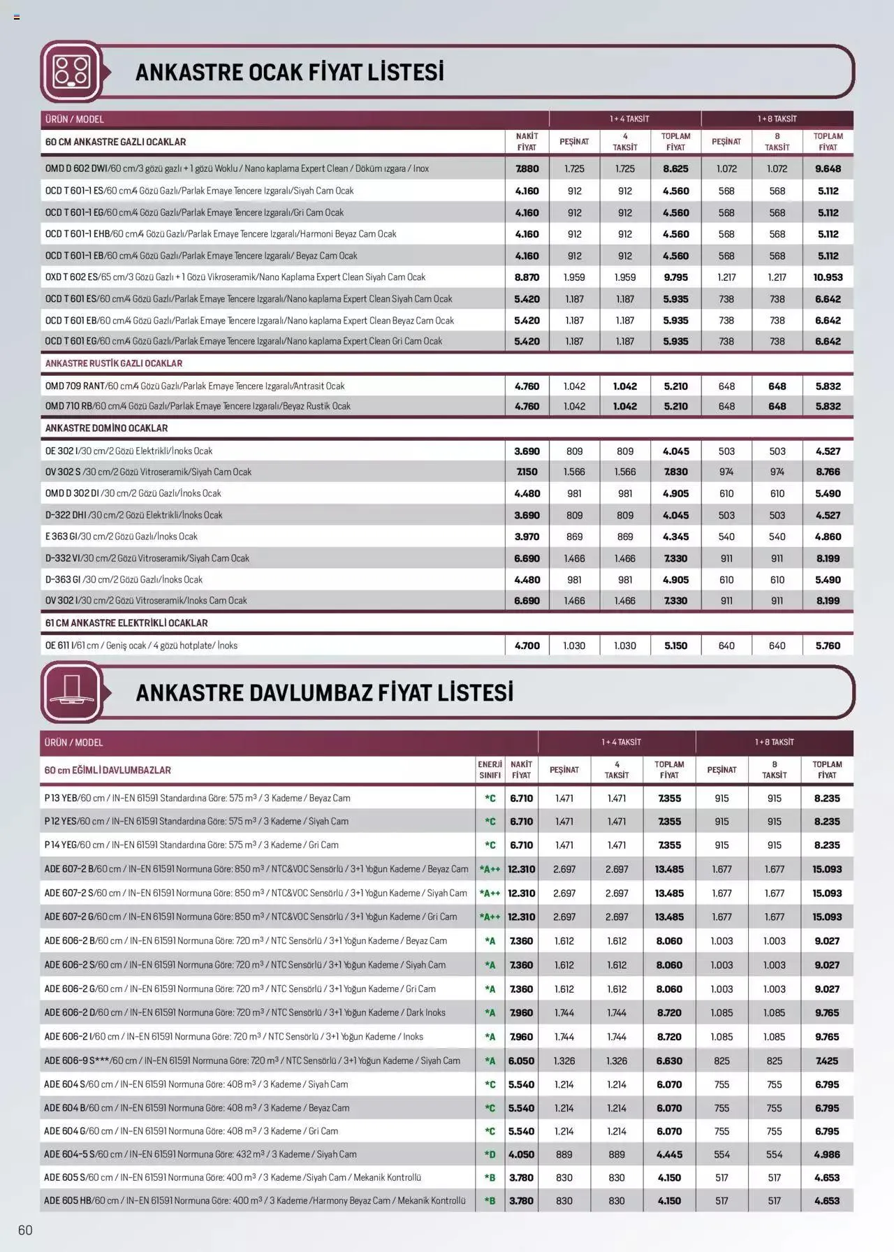 Katalog Arçelik Katalog 16 Ağustos - 31 Ağustos 2023 - aktüel Sayfa 60
