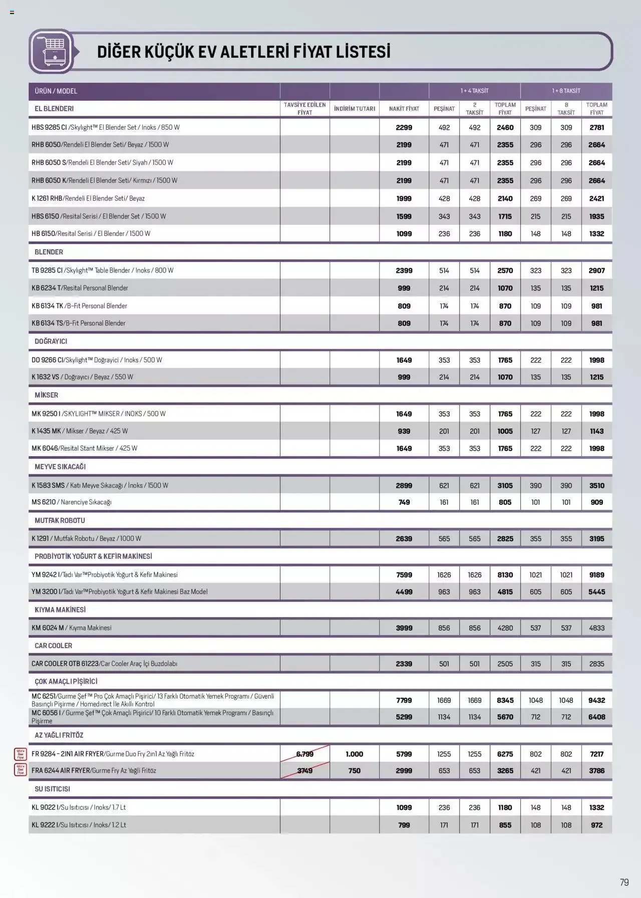 Katalog Arçelik Katalog 16 Ağustos - 31 Ağustos 2023 - aktüel Sayfa 79