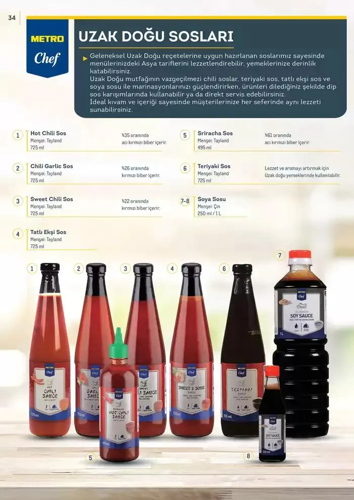 Katalog Metro Markalı Profesyonel Çözümler 7 Şubat - 31 Aralık 2025 - aktüel Sayfa 34