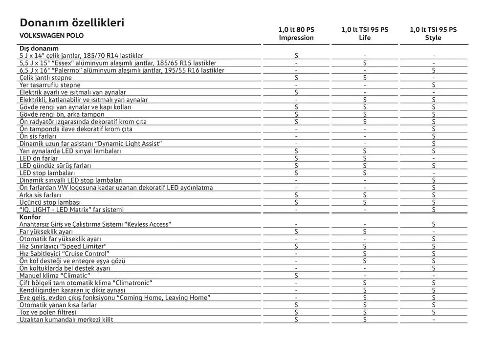 Katalog Volkswagen Polo 24 Ocak - 24 Ocak 2026 - aktüel Sayfa 18