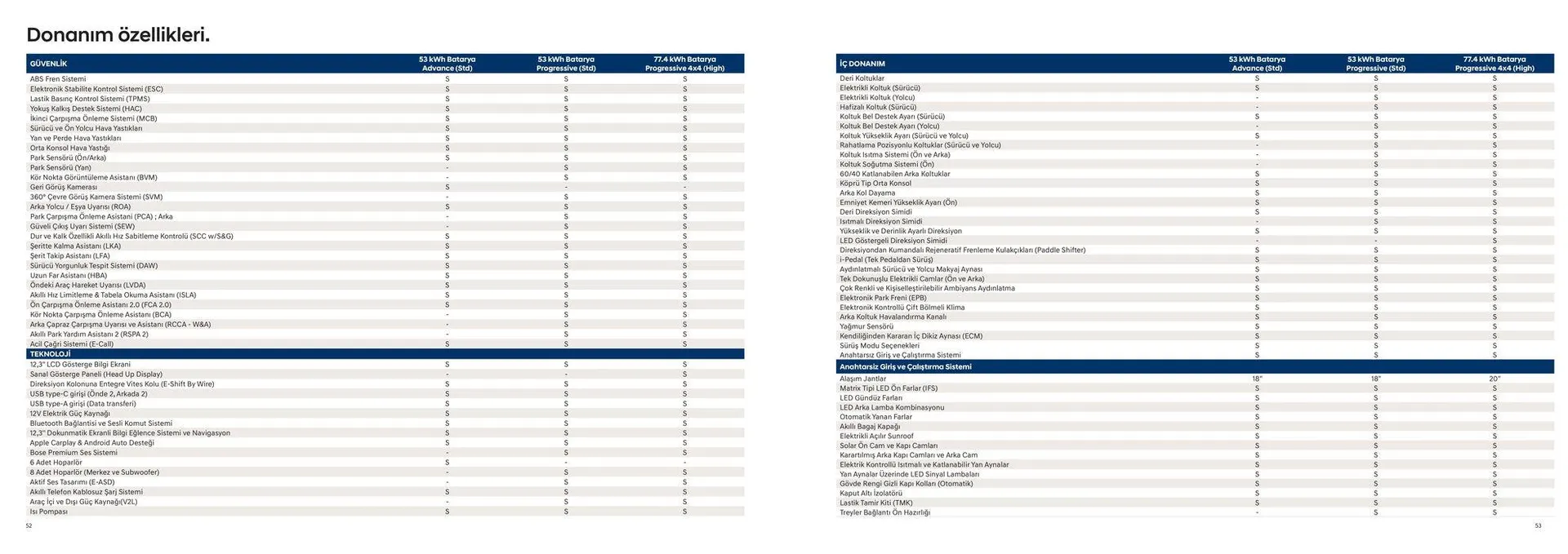 Katalog Hyundai IONIQ 6 13 Mart - 13 Mart 2025 - aktüel Sayfa 27