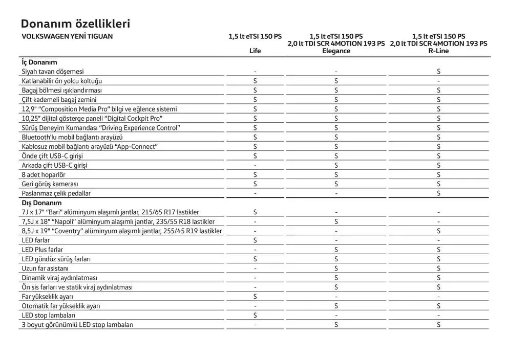 Katalog Volkswagen Tiguan 24 Ocak - 24 Ocak 2026 - aktüel Sayfa 28