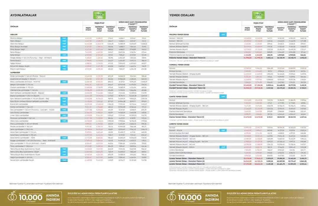 Katalog En Şik Evlilik Firsatlari 19 Şubat - 28 Şubat 2025 - aktüel Sayfa 14
