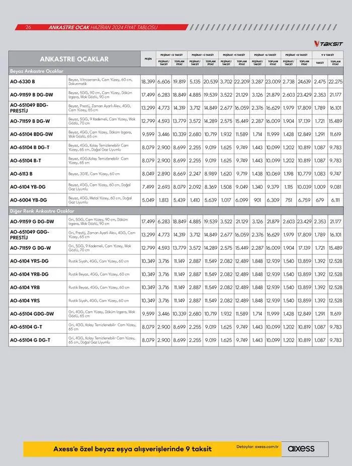 Katalog Ankastre Ürünler 6 Haziran - 20 Haziran 2024 - aktüel Sayfa 26