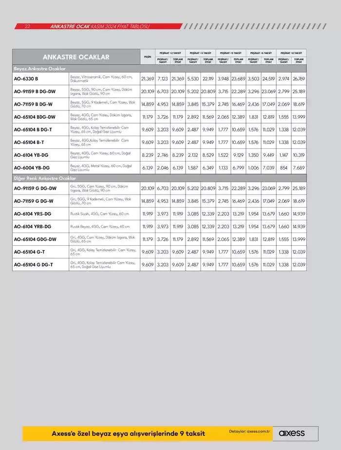 Katalog Ankastre Ürünler 20 Kasım - 4 Aralık 2024 - aktüel Sayfa 22