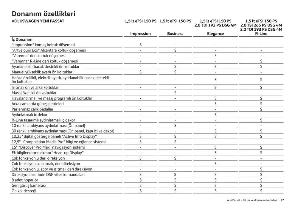 Katalog Volkswagen Passat 24 Ocak - 24 Ocak 2026 - aktüel Sayfa 27