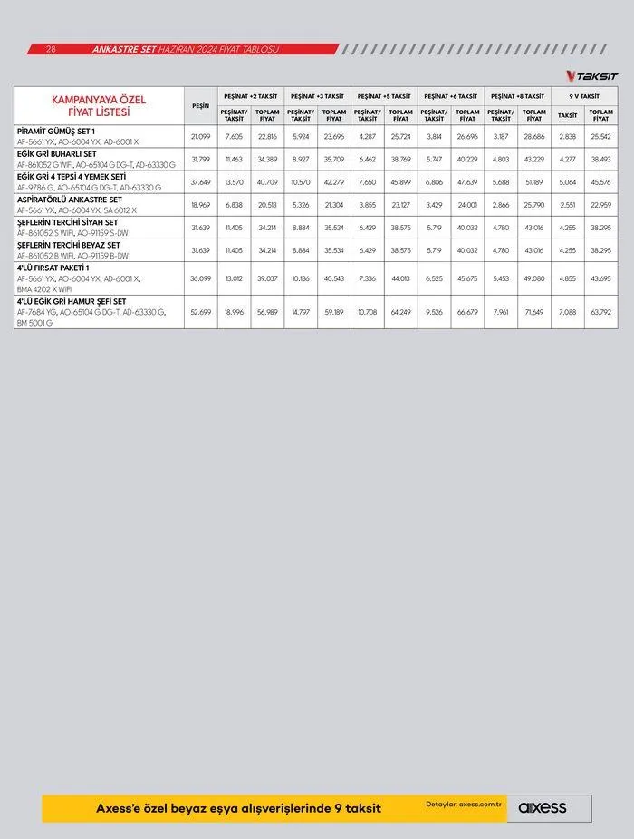 Katalog Ankastre Ürünler 6 Haziran - 20 Haziran 2024 - aktüel Sayfa 28