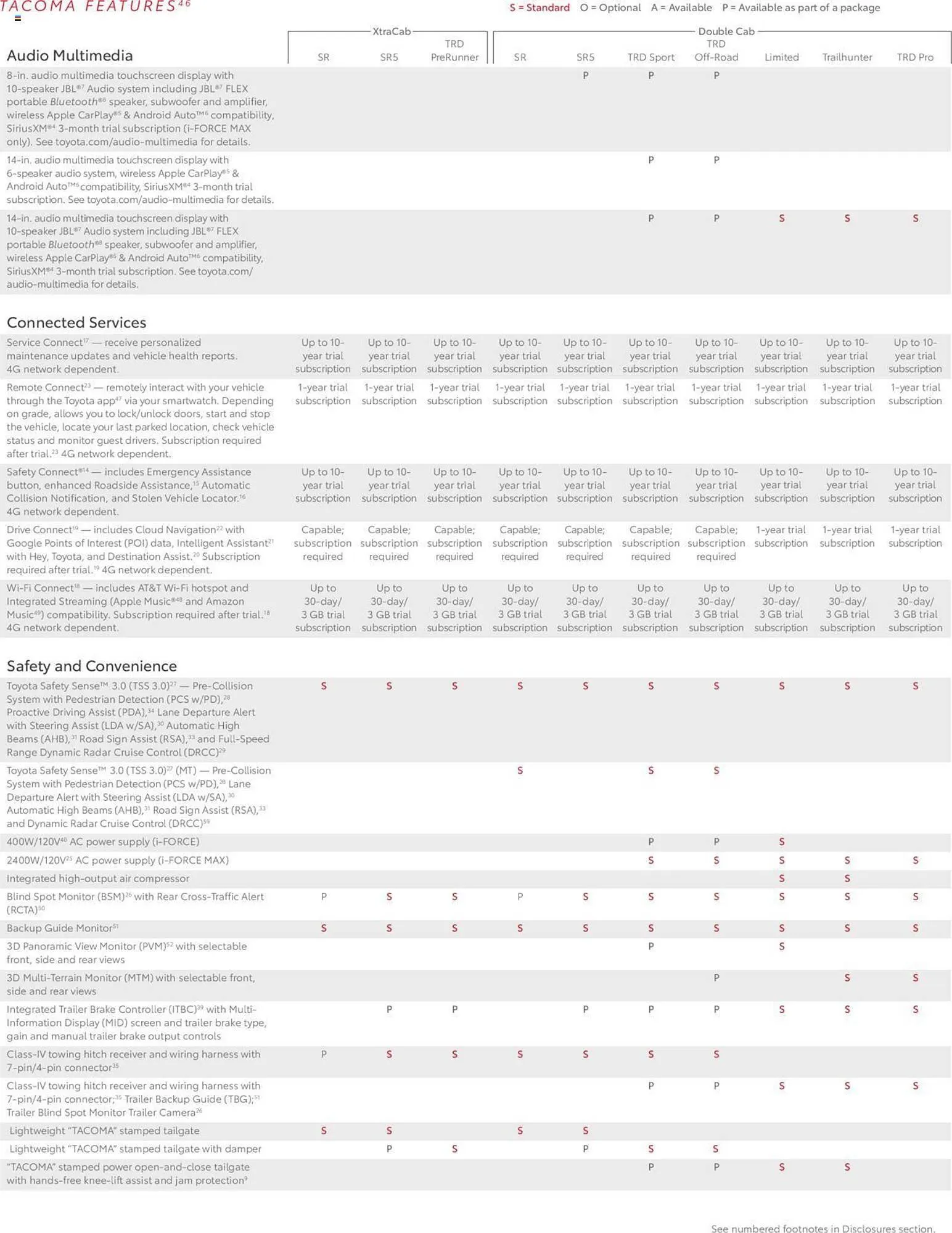 Catálogo de Toyota Weekly Ad 10 de julio al 31 de diciembre 2024 - Página 23