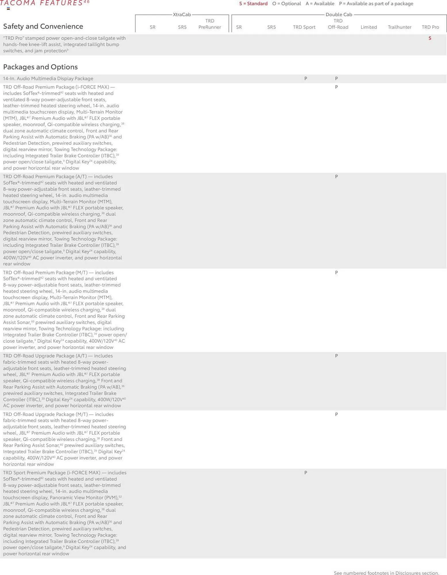 Catálogo de Toyota Weekly Ad 10 de julio al 31 de diciembre 2024 - Página 24