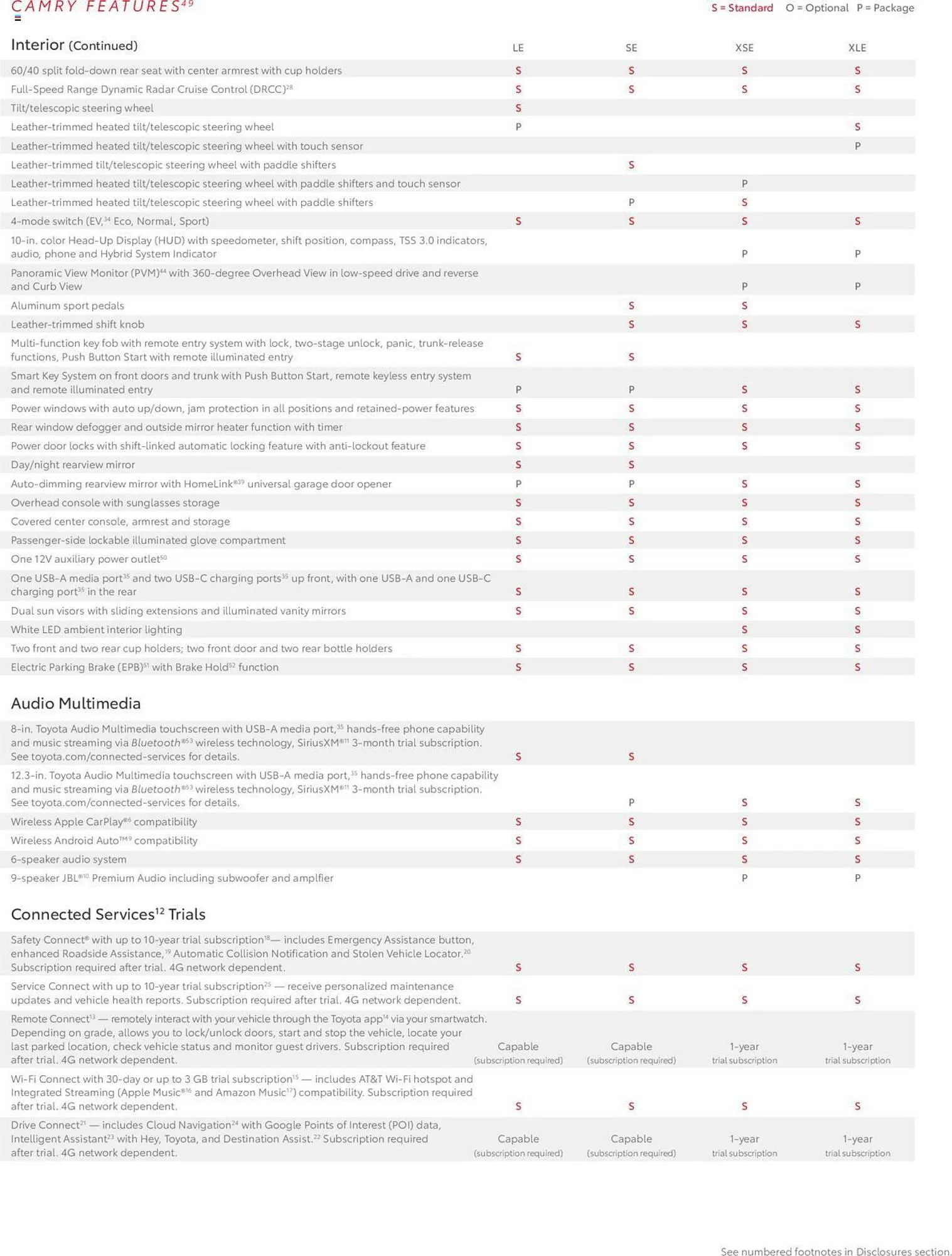 Weekly ad Toyota Weekly Ad from August 1 to December 31 2025 - Page 17