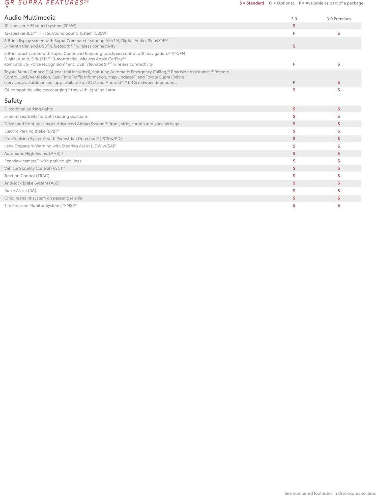 Catálogo de Toyota Weekly Ad 9 de octubre al 17 de octubre 2024 - Página 13