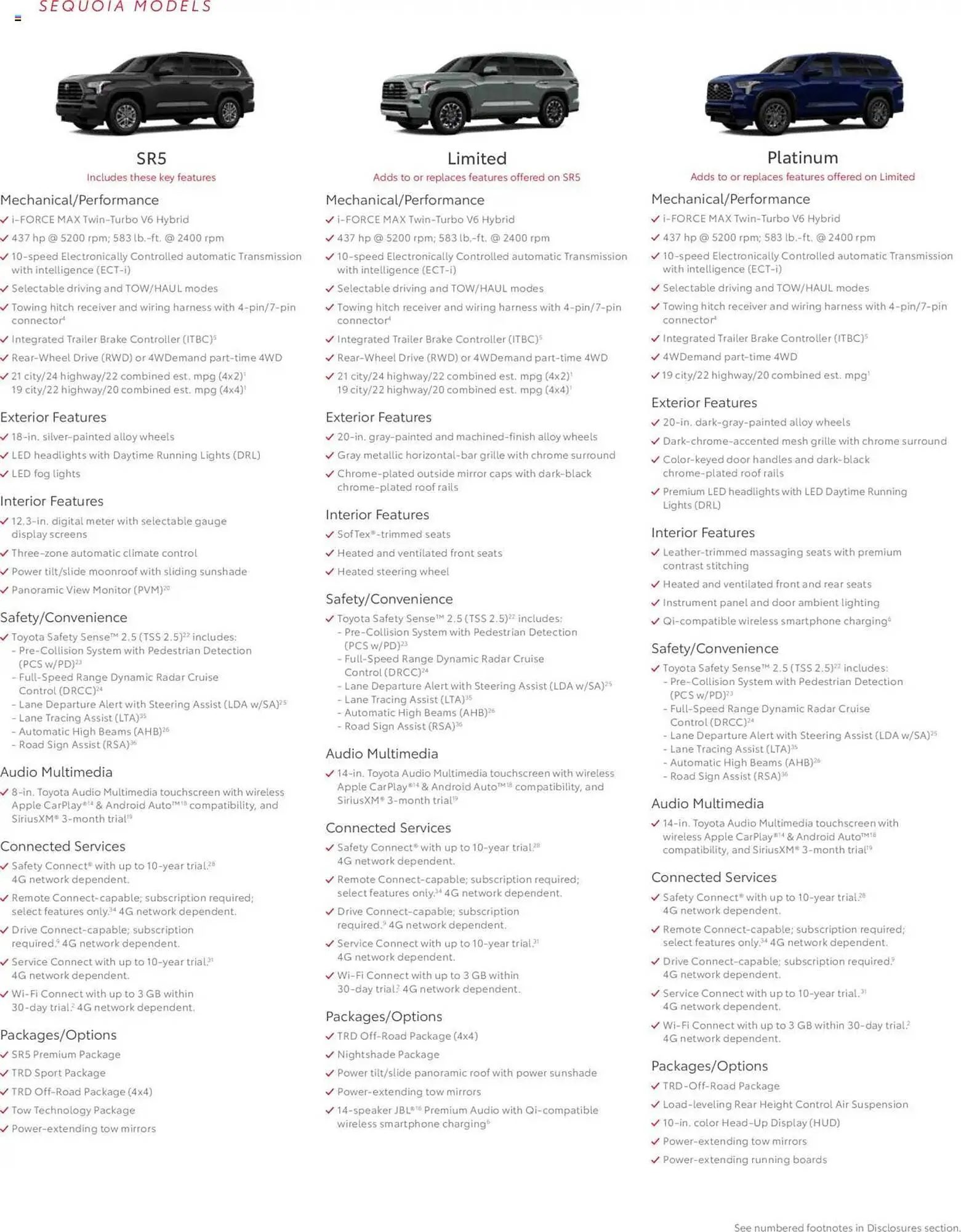 Weekly ad Toyota Weekly Ad from November 27 to December 31 2025 - Page 13