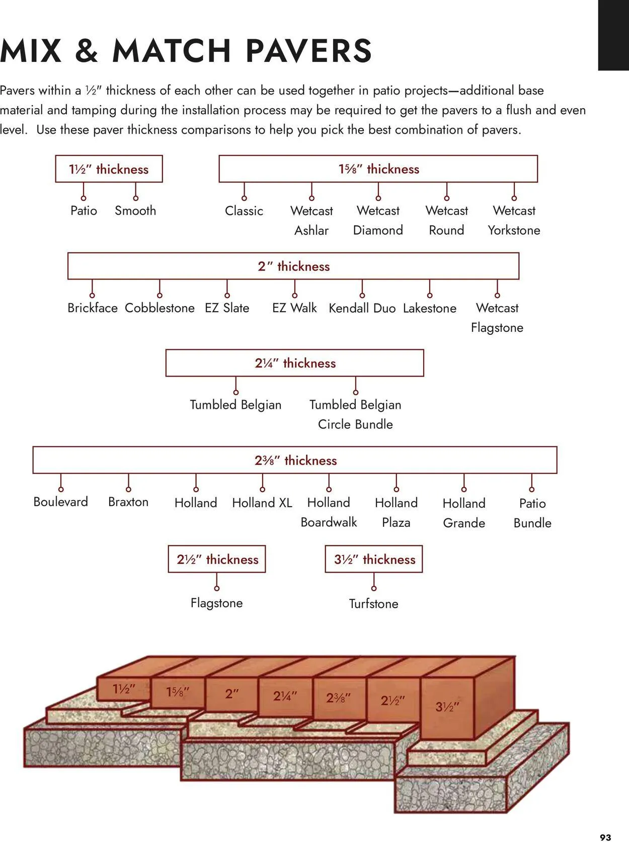 Catálogo de Menards Current weekly ad 13 de marzo al 31 de diciembre 2025 - Página 93