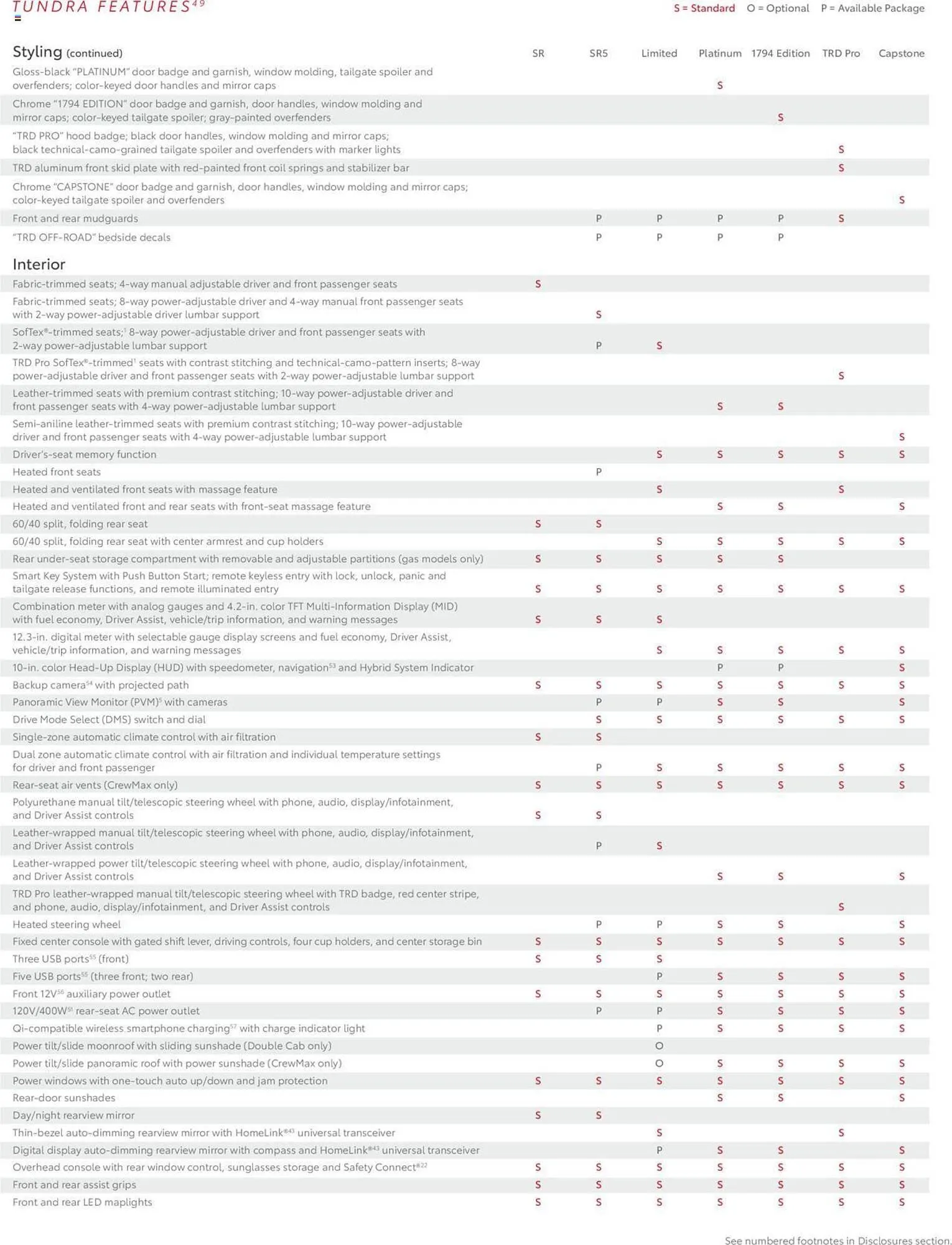 Weekly ad Toyota Weekly Ad from September 10 to November 30 2025 - Page 21