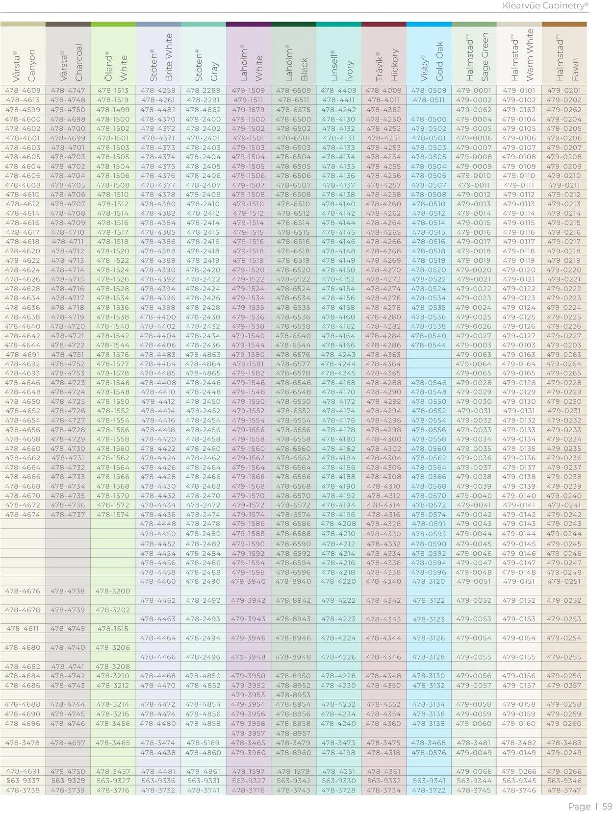 Catálogo de Menards Current weekly ad 1 de marzo al 31 de diciembre 2025 - Página 59