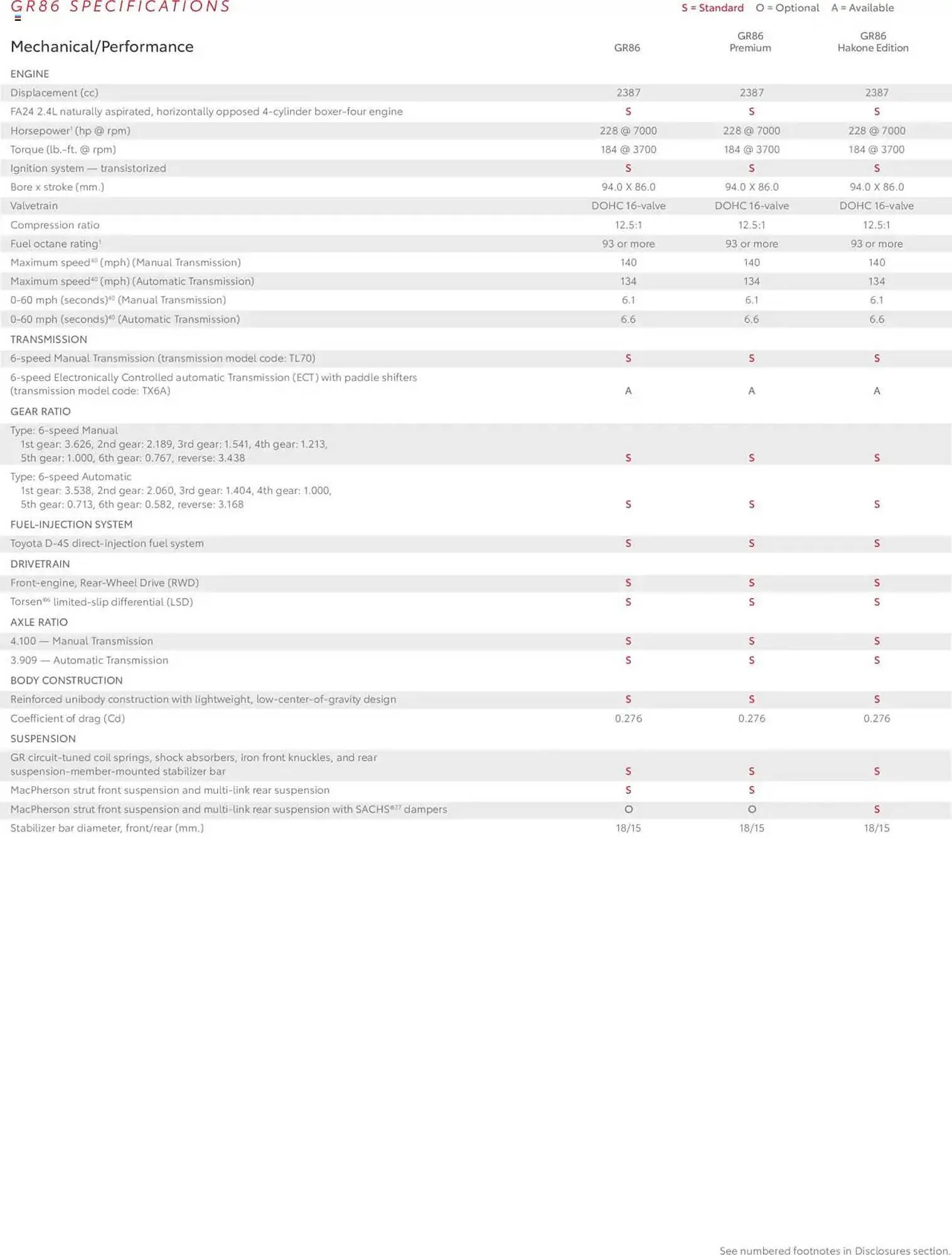 Weekly ad Toyota Weekly Ad from January 1 to December 31 2025 - Page 15