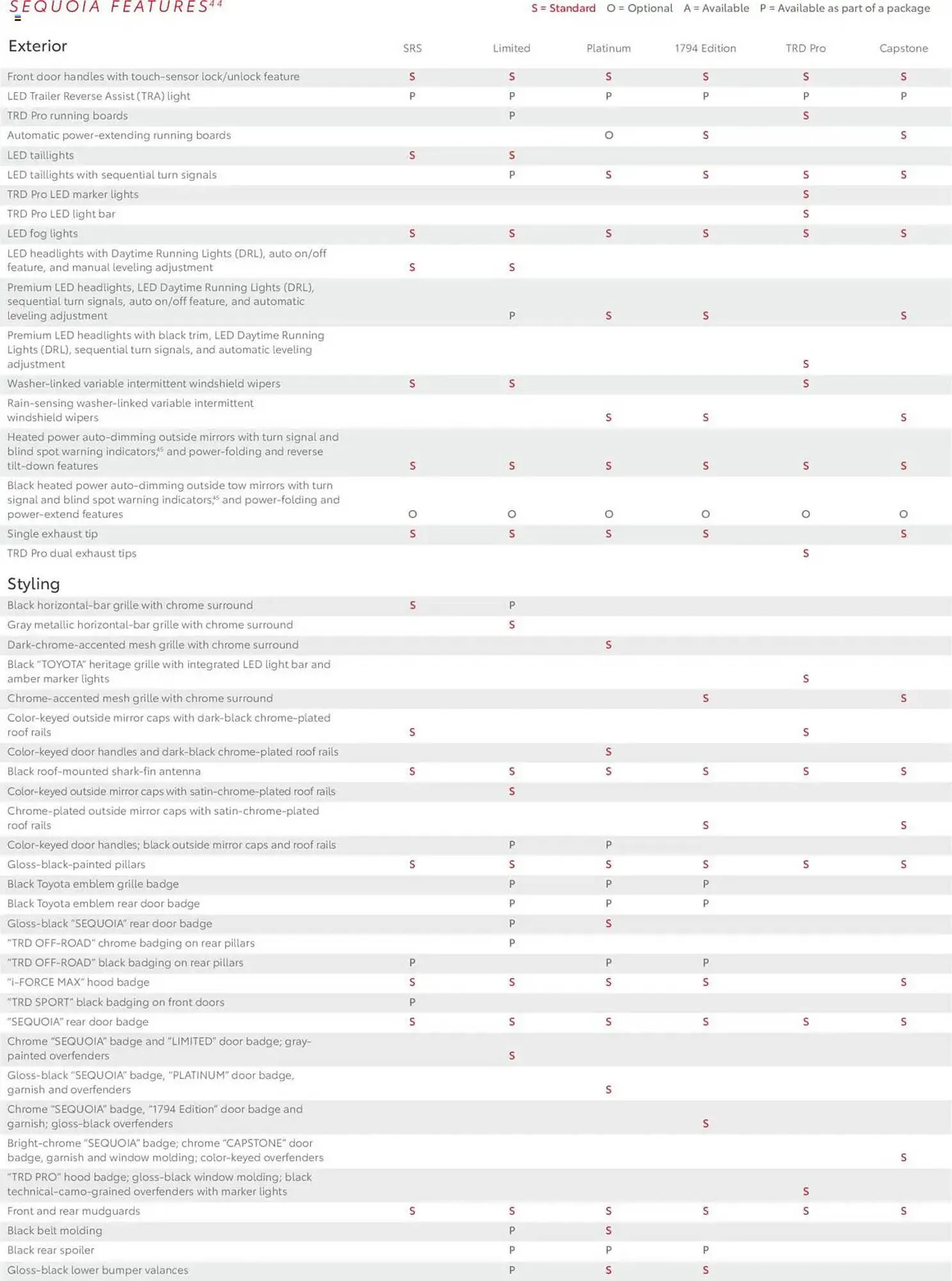 Weekly ad Toyota Weekly Ad from November 27 to December 31 2025 - Page 18