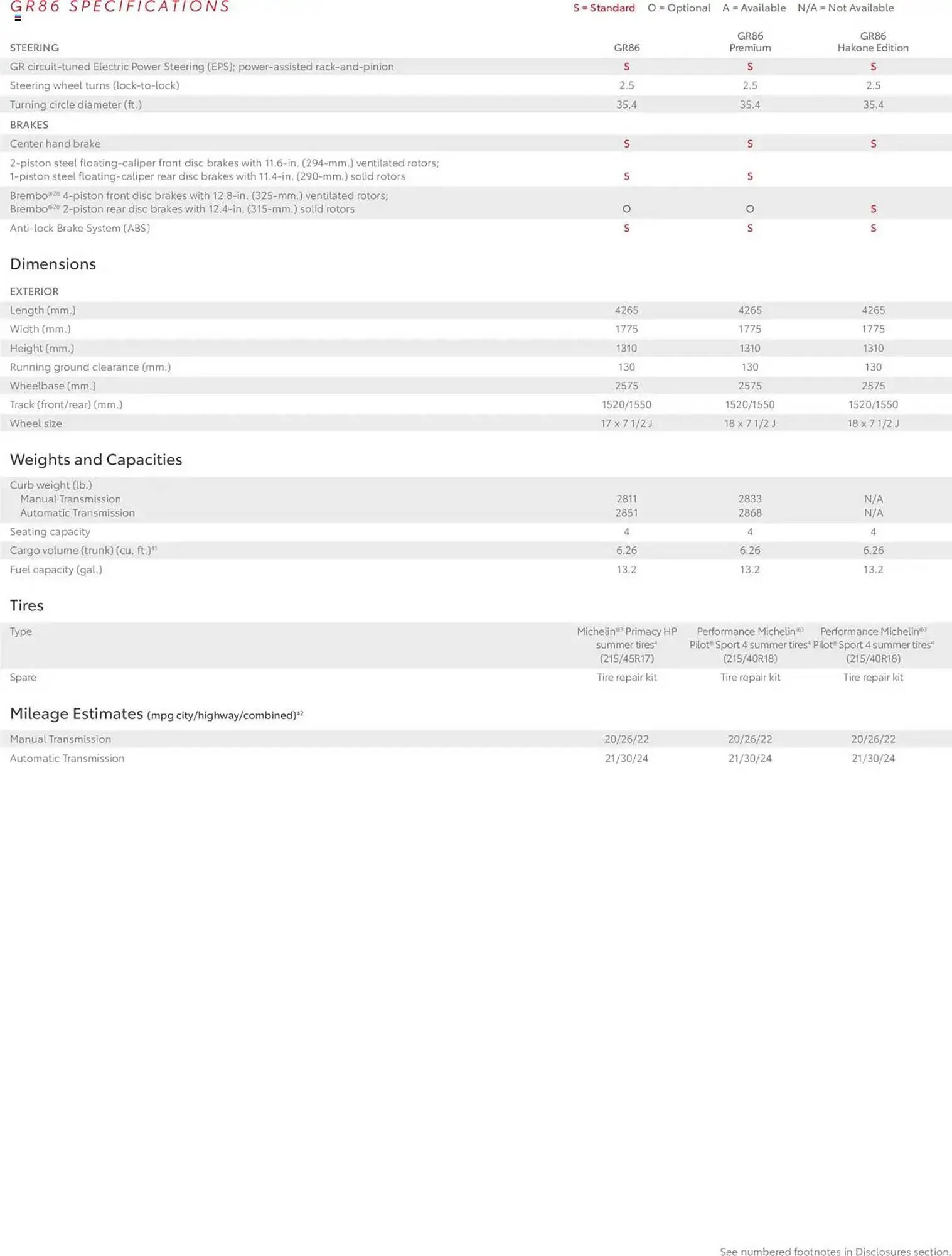 Weekly ad Toyota Weekly Ad from January 1 to December 31 2025 - Page 16